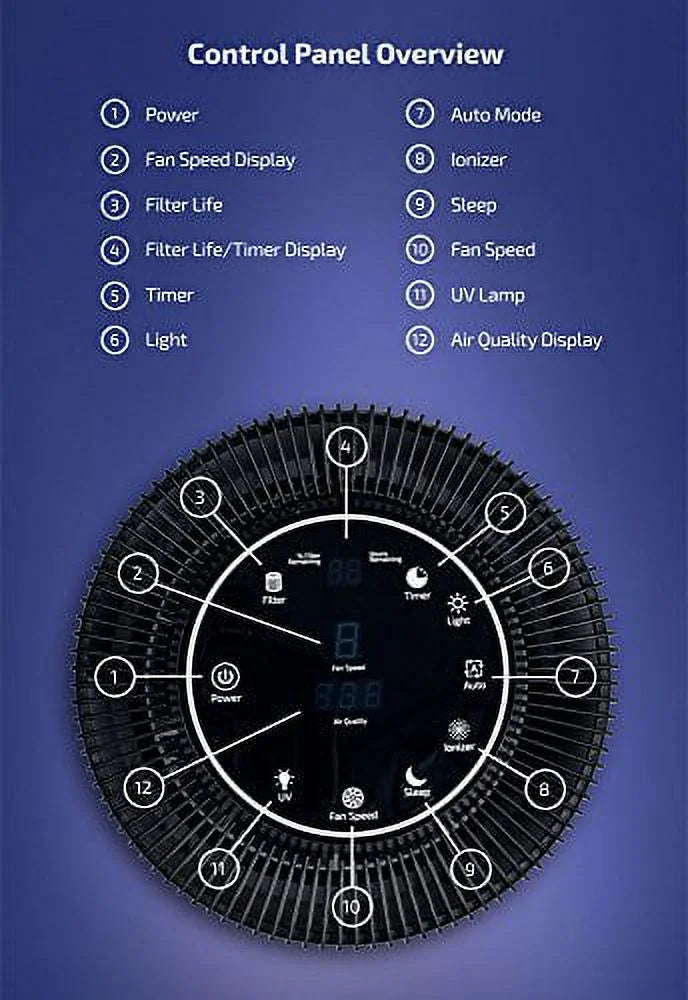 5-in-1 Air Purifier with H13 HEPA Filter Black G9047