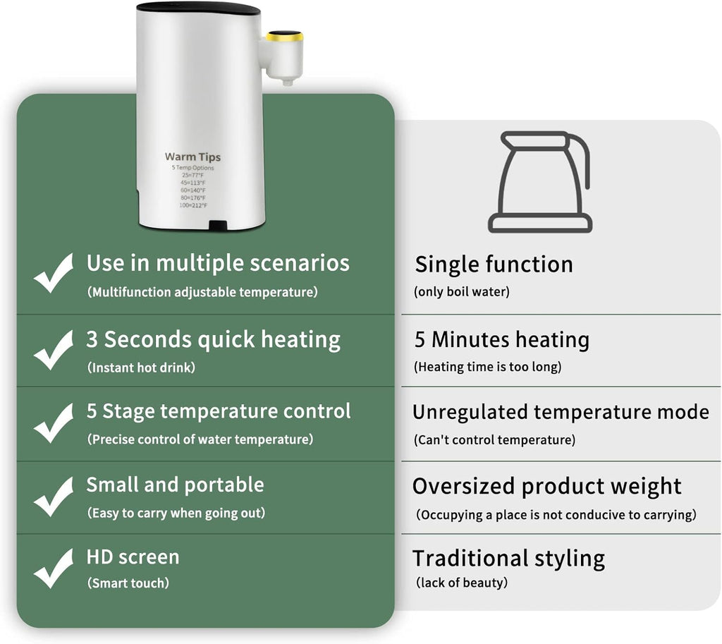 3s Instant Hot Water Dispenser Countertop with Touch Screen and Child Safety Lock U669479