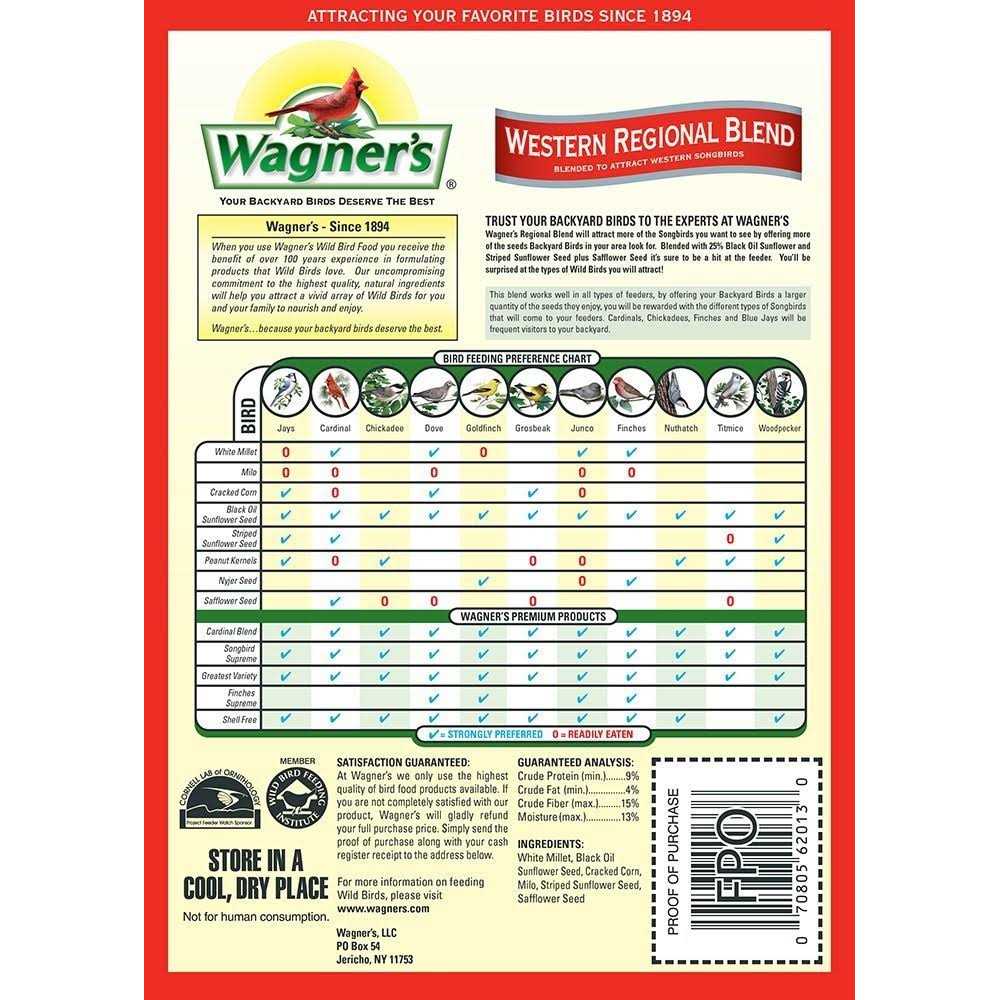 Western Regional Blend W7031