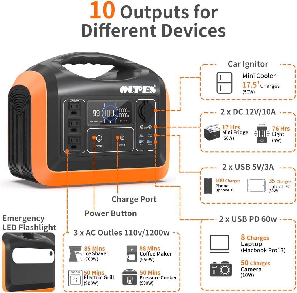 Portable Power Station 1200W, 992Wh LiFePO4 Solar Generator Q1281