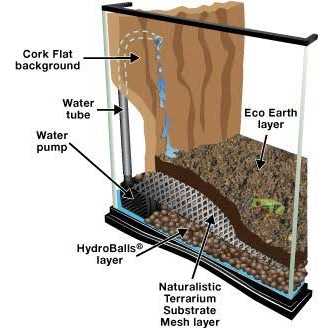 Naturalistic Terrarium Waterfall Kit X264