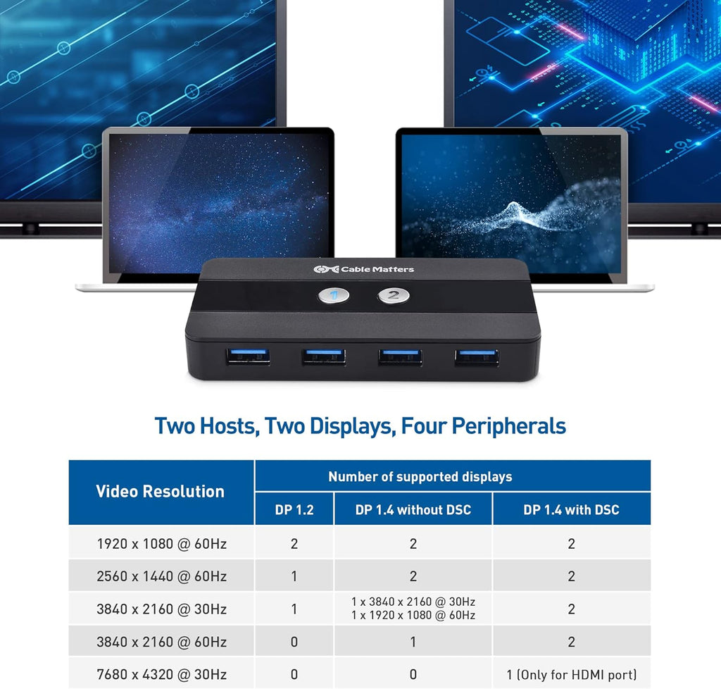 Dual 4K 60Hz USB C KVM Switch with HDMI, DisplayPort & 4x USB 3.0 S8050