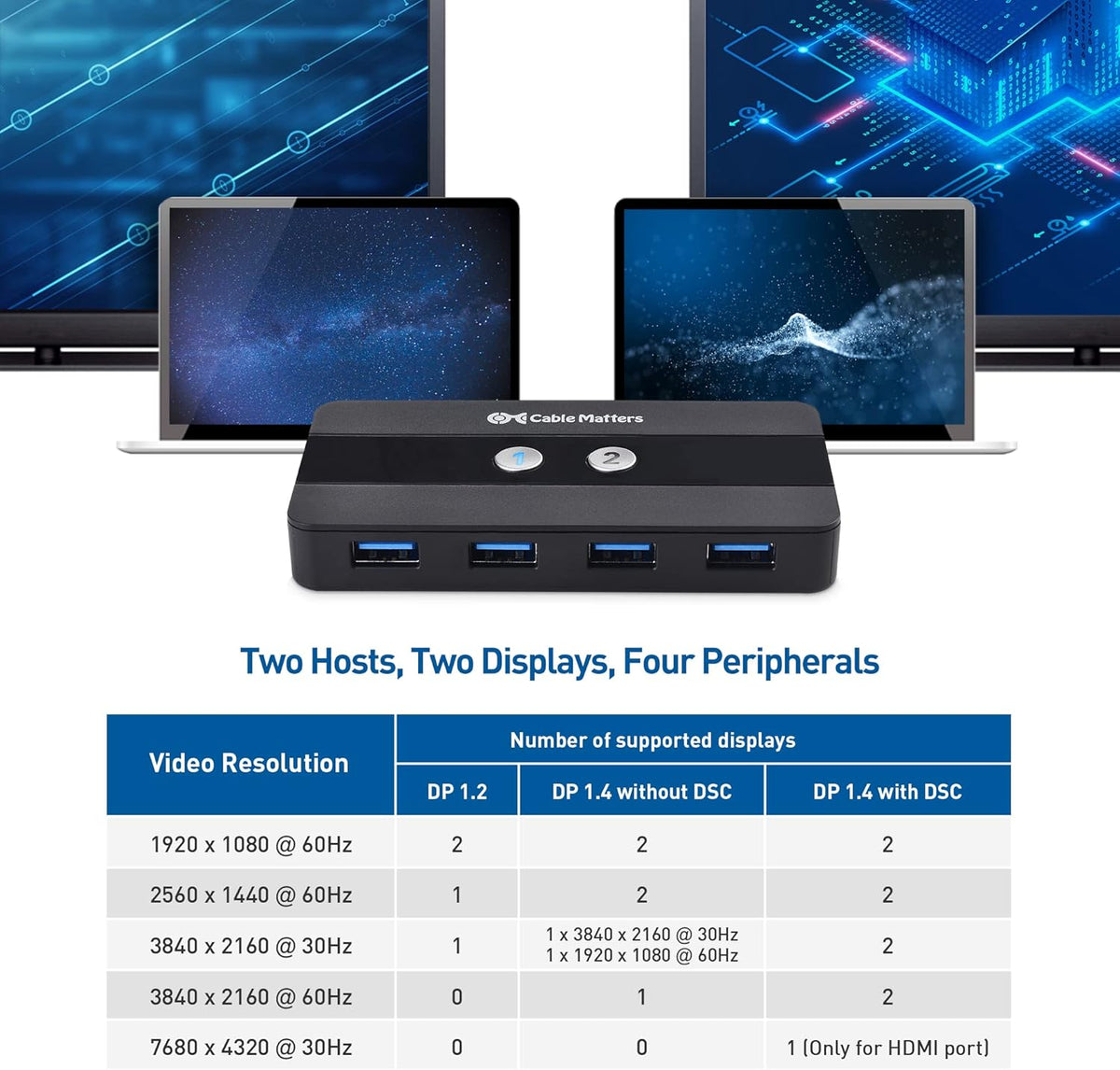 Dual 4K 60Hz USB C KVM Switch with HDMI, DisplayPort & 4x USB 3.0 S8050