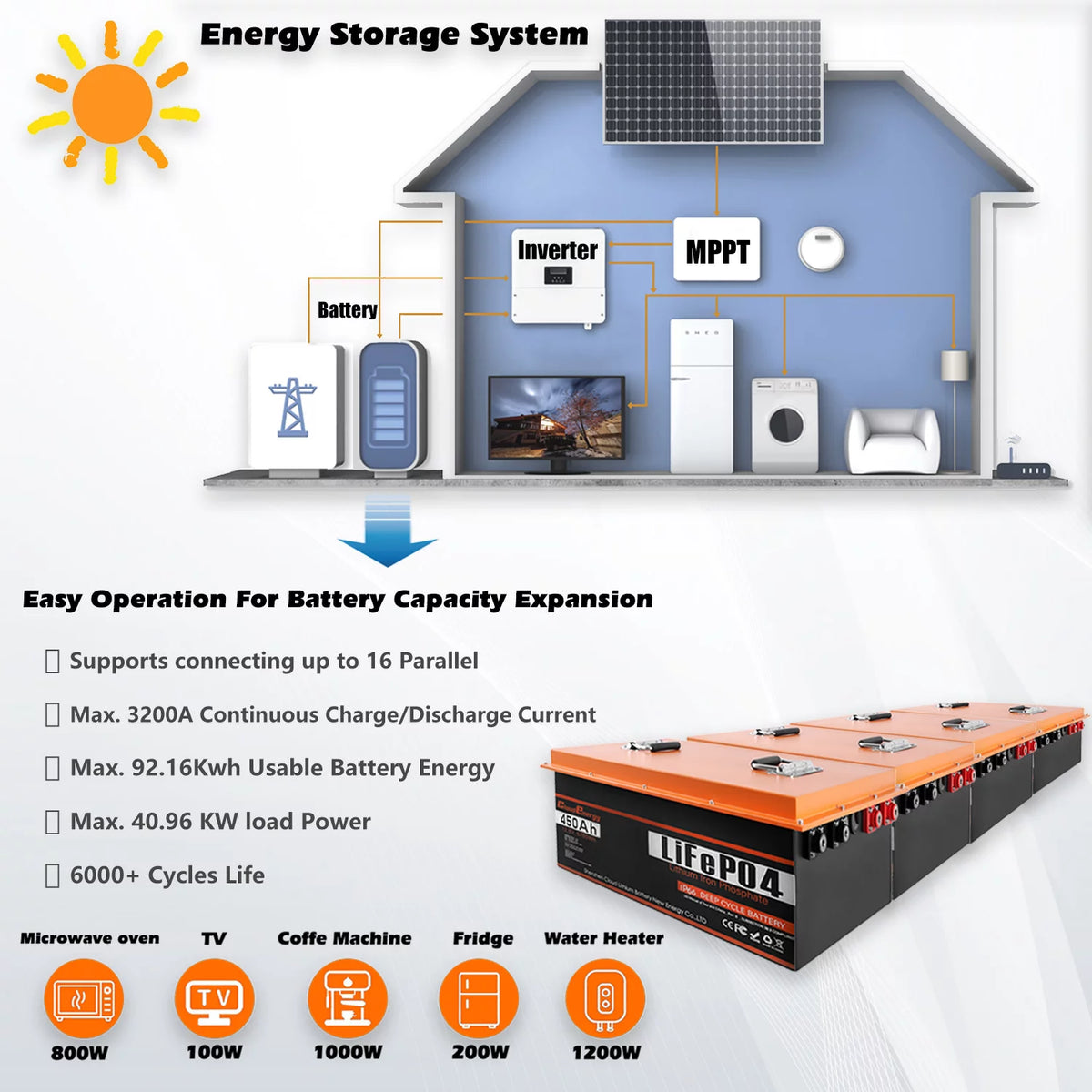 12V 150Ah LiFePO4 Deep Cycle Battery with 100A BMS V140661