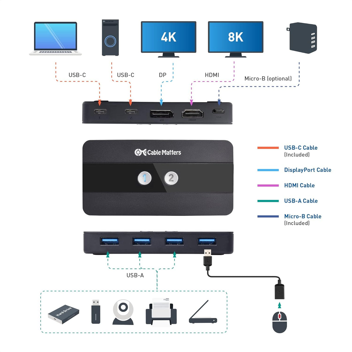 Dual 4K 60Hz USB C KVM Switch with HDMI, DisplayPort & 4x USB 3.0 S8050