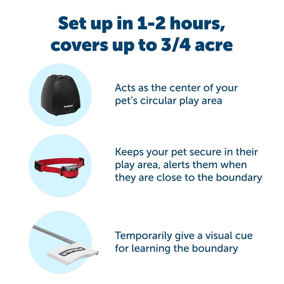 Wireless Fence for Dogs L15214