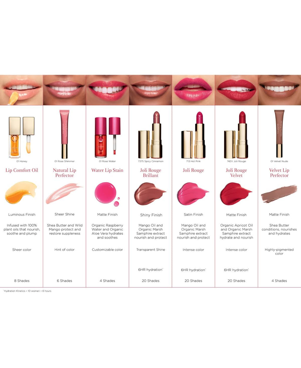 Velvet Lipstick I590