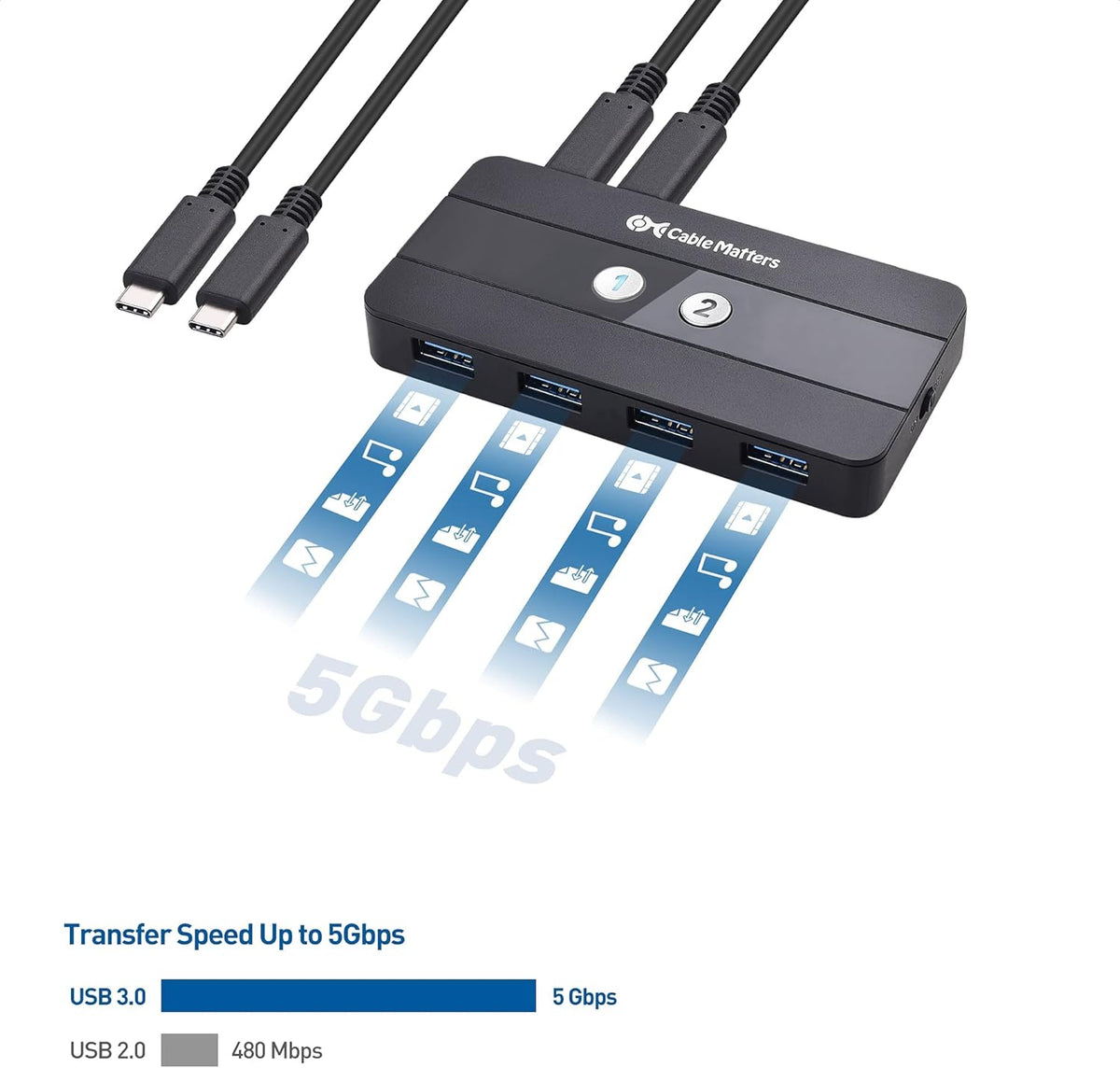 Dual 4K 60Hz USB C KVM Switch with HDMI, DisplayPort & 4x USB 3.0 S8050
