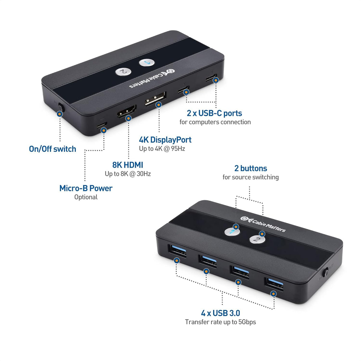 Dual 4K 60Hz USB C KVM Switch with HDMI, DisplayPort & 4x USB 3.0 S8050