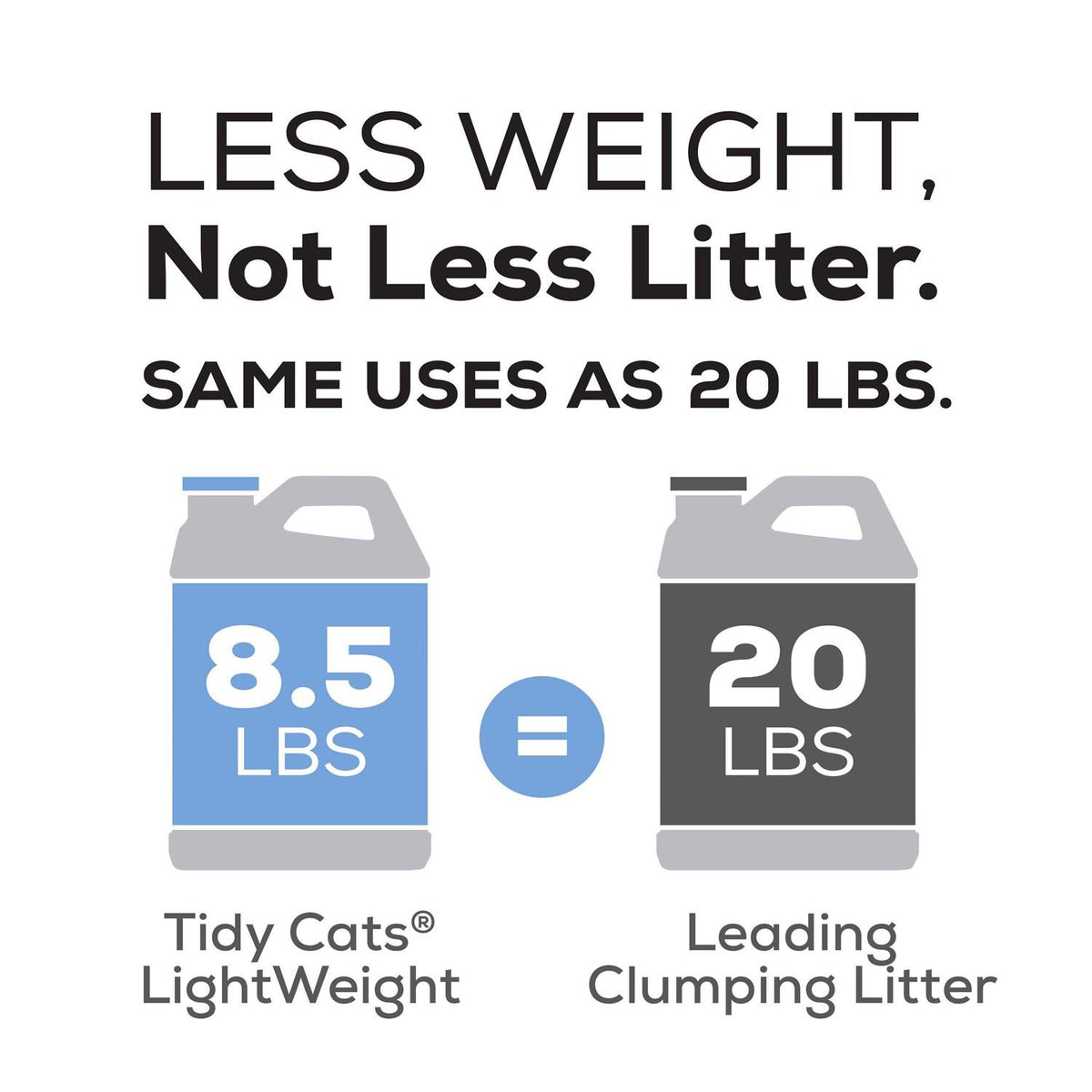 Low Dust LightWeight Unscented Multi Clumping Cat Litter I502799