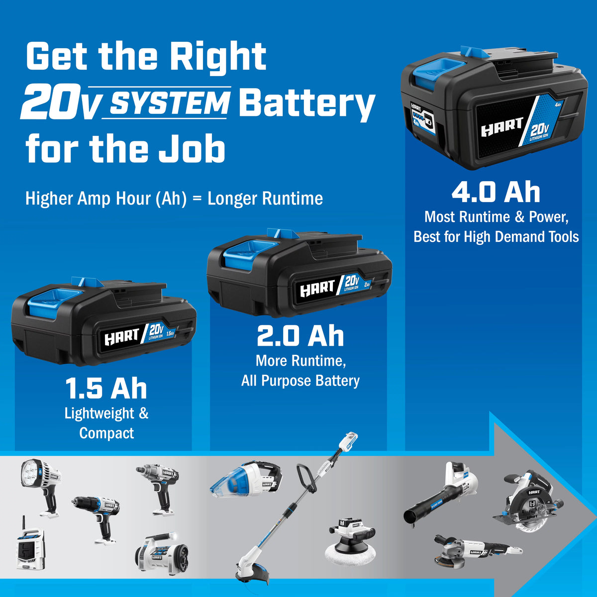 Cordless Brushless Impact Driver D455