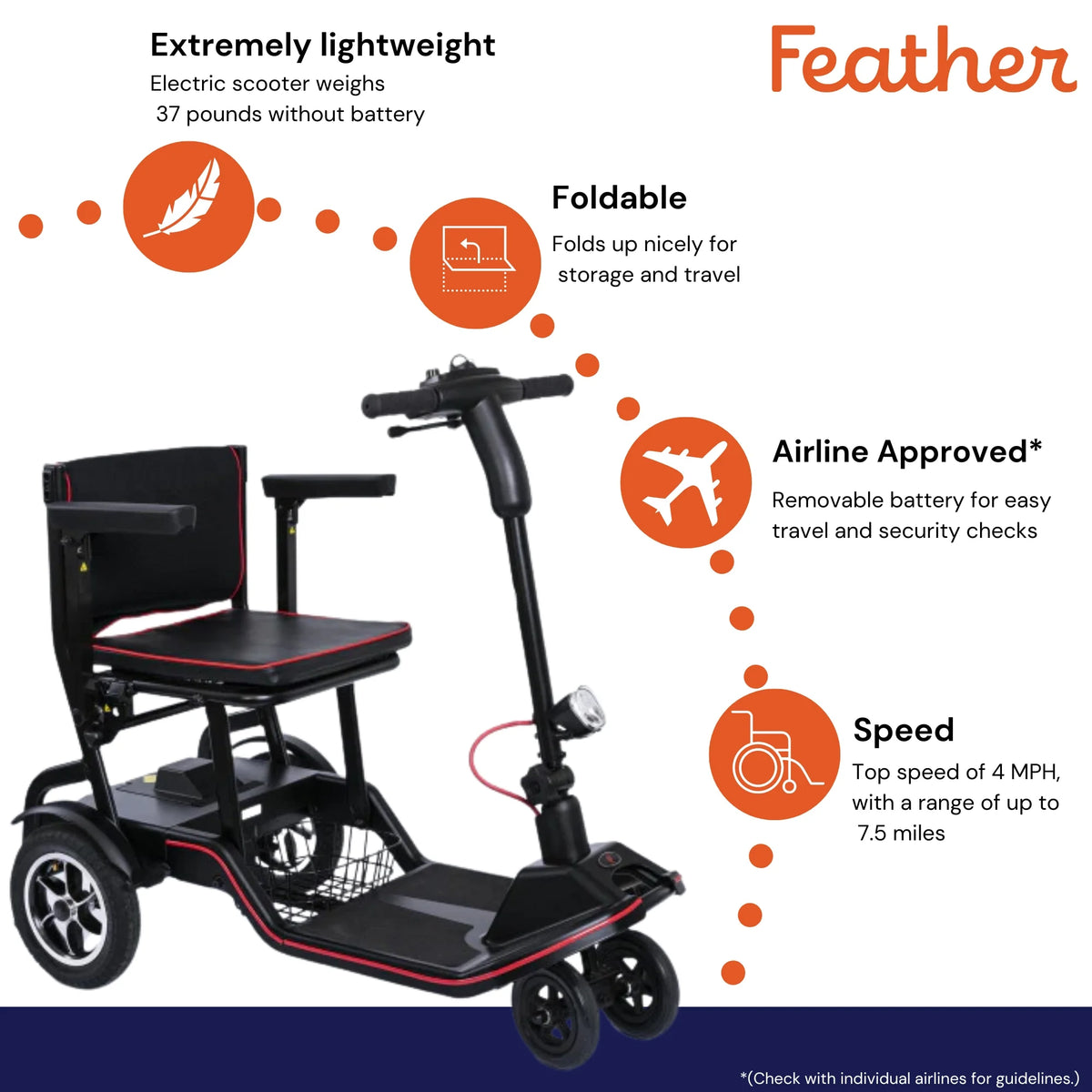 Foldable Electric Wheelchair Scooter 37 lbs O853807