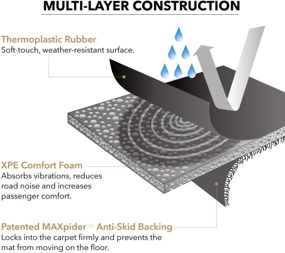 All-Weather Floor Mats for Tesla Model Y 5-Seat K684