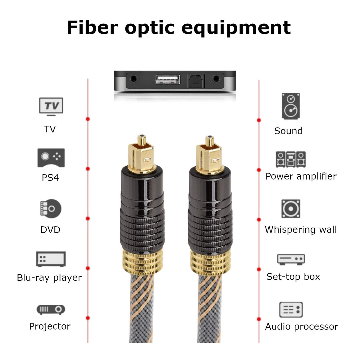 Digital Optical Audio Cable Male to Male 3M Pack of 2 M4381