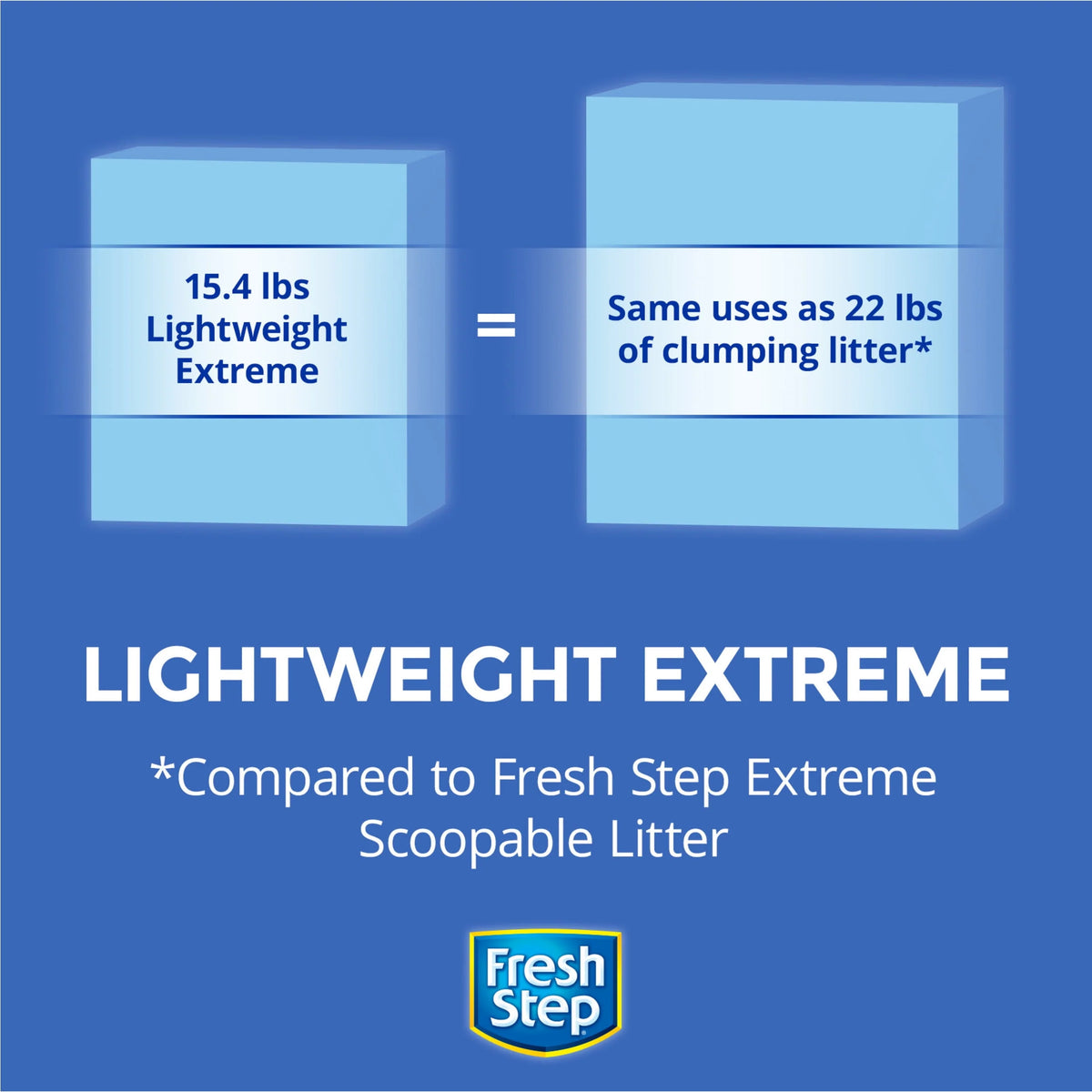 Lightweight Scented Clumping Cat Litter, 15.4 lbs X627413