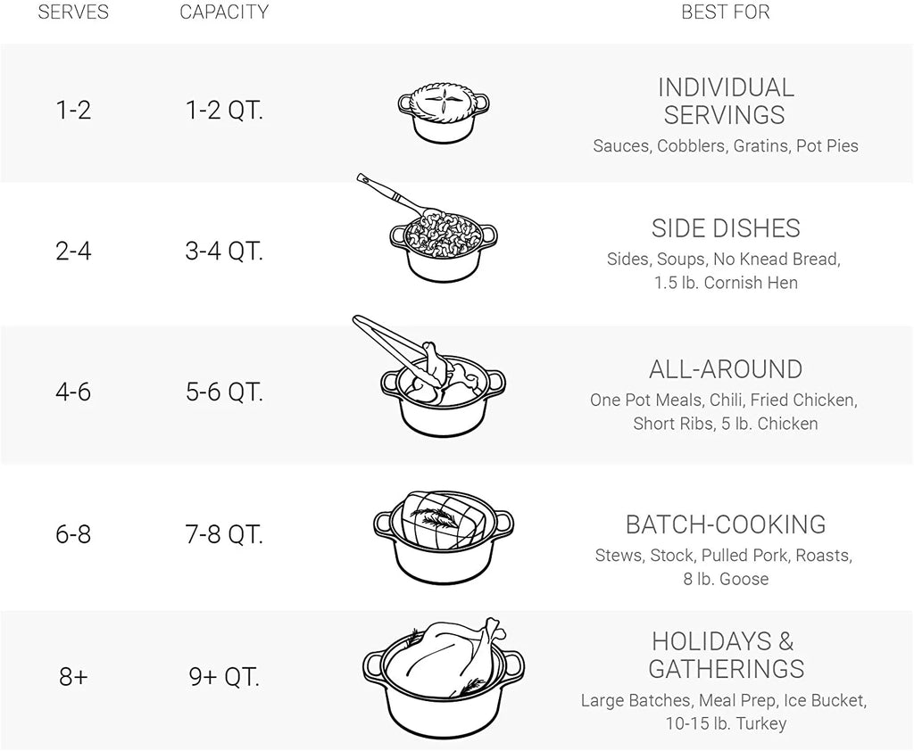 Round Dutch Oven E68671