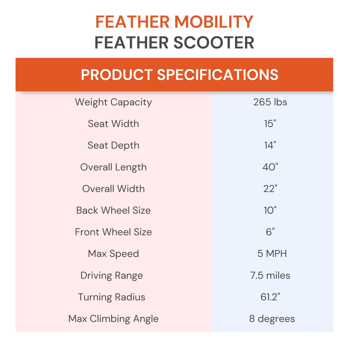 Foldable Electric Wheelchair Scooter 37 lbs O853807