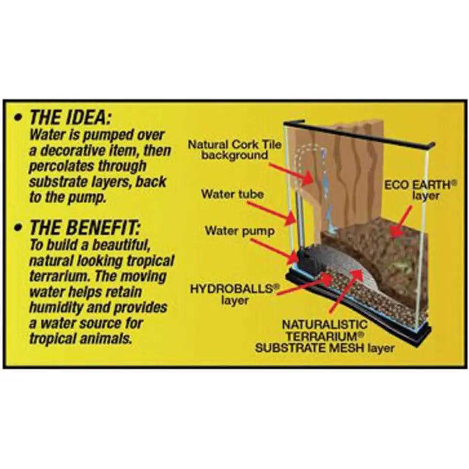Naturalistic Terrarium Waterfall Kit X264