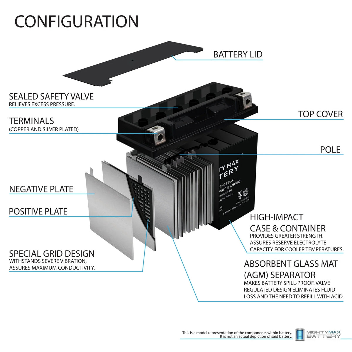 12V 4Amp Charger Z924788