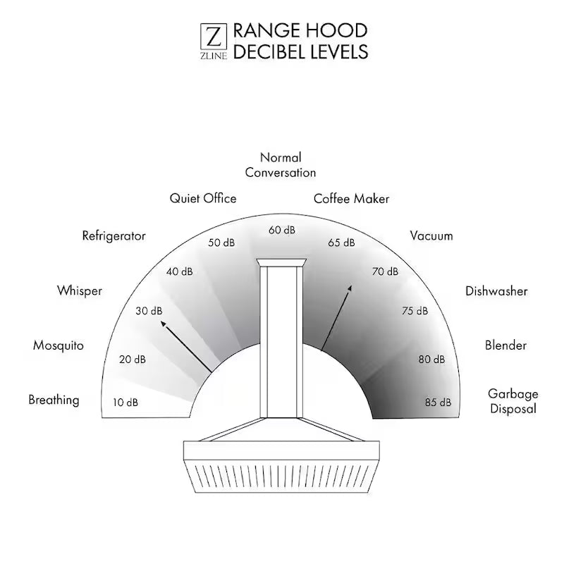 48 in. 400 CFM Convertible Wall Mount Range Hood in Stainless Steel Z64331