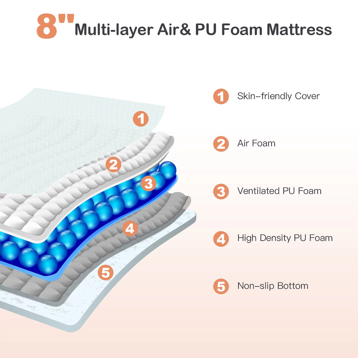 Twin Size 8'' Jacquard Foam Mattress Medium Firm J1293