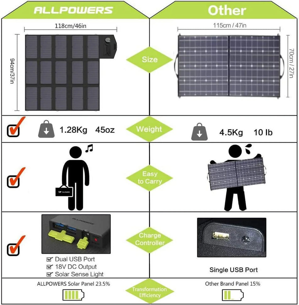 200W 154Wh Portable Power Station with 100W Foldable Solar Panel W514